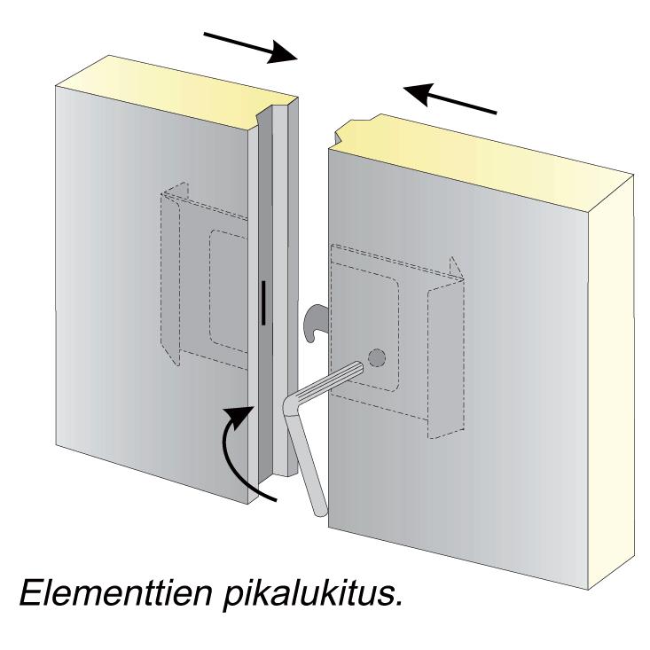 Elementtien pikalukitus